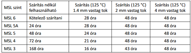 42 Az alkatrészek megolvadhatnak, ekkor ellenőrizni kell az alkatrész adatait, ha lehet, módosítani kell a hőprofil újraömlesztéses szakaszát.