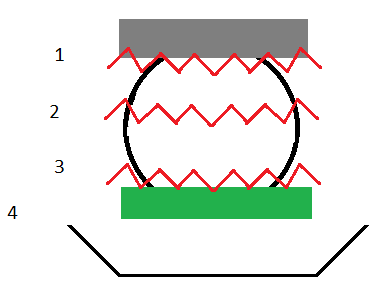 53 1: UBM Intermettallikus réteg 2: Forrasz Bump