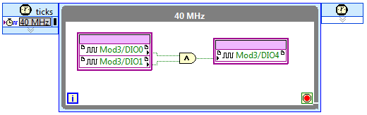 program diagramjába. A 10.12. ábrán egy egyszerű példaprogram látható, mely a crio előlapján lévő FPGA LED-et villogtatja a megadott gyakorisággal.