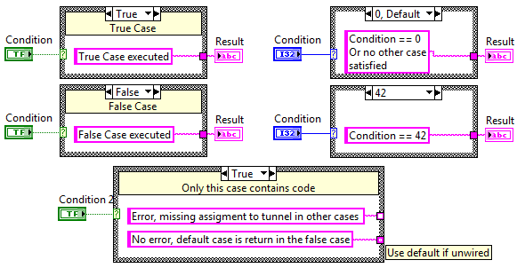 a felsorolt eseteket, így jól áttekinthetővé válik az ágak feladata. További lehetséges bemenet Error Cluster, ekkor két lapunk lesz, az Error (piros) és a No Error (zöld). 1.26.