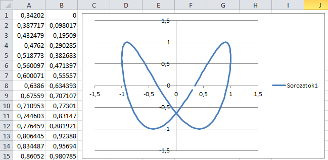 1.40. ábra: Adatok mentése fájlba a Write to Spreadsheet File segítségével. Az X tengely adatsora lesz az első oszlop, az Y tengely adatsora pedig a második. 1.41.