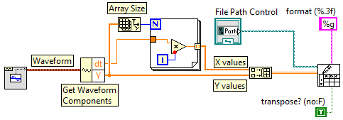 1.43. ábra: Hibásan, vonaldiagramon ábrázolt adatok. A két adatsor nem egymás függvényében van ábrázolva, az X tengely pedig a pont sorszámát tartalmazza.