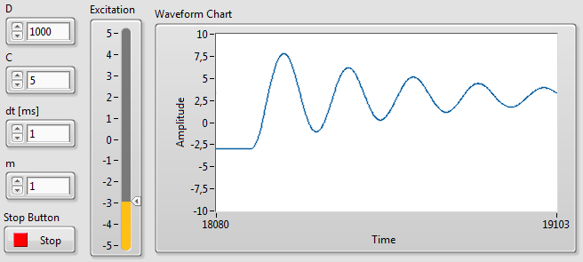 így a szimuláció valós idejű lesz. A test aktuális helyzetét egy Waveform Chart grafikonon jelenítjük meg pontról-pontra.