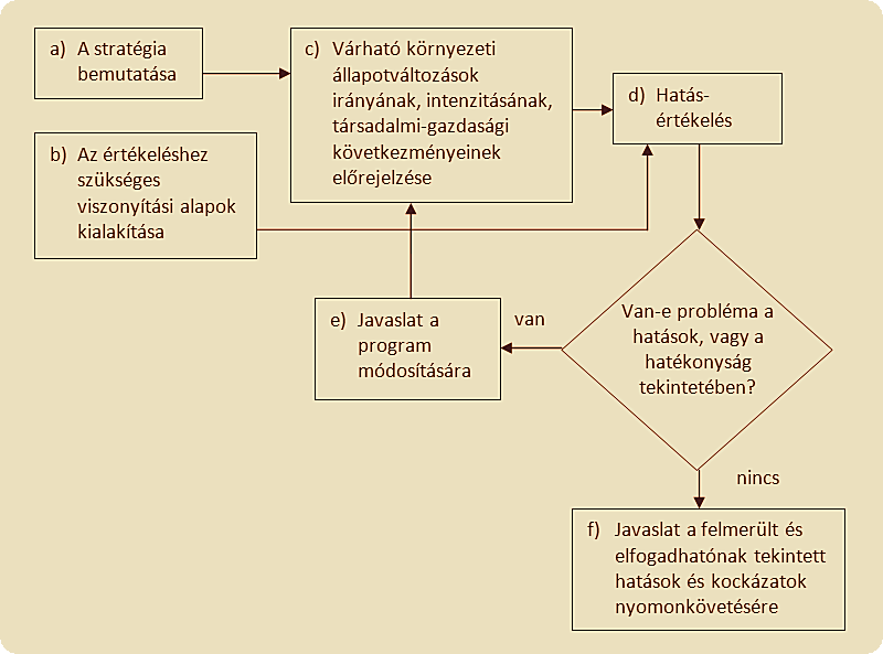 7 véleményezési folyamat eredményeképpen a Stratégiában/Programban eszközölt változtatásokat is átvezettük.