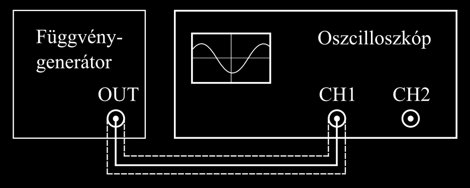 4. Oszcilloszkóp segítségével állítsa be a következő jelalakokat: 4.1 u ( t) 2sin( t) [V], ahol f 100kHz 4.2 u ( t) 2. 6sin( t) [V], ahol f 60kHz 4.3 u ( t) 1 2sin( t) [V], ahol f 2kHz 4.4 u ( t) 1.