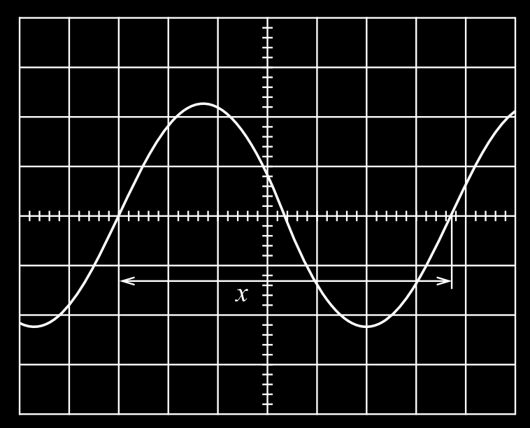 ahol U a feszültség csúcstól-csúcsig mért értéke, V-ban (az amplitúdó kétszerese); u p p a az oszcilloszkóp függőleges eltérítésének skálafaktora V/osztás-ban; (Az osztás alatt a képernyőn kb.