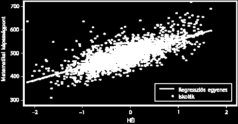 A lineáris regresszió módszere Az iskolák