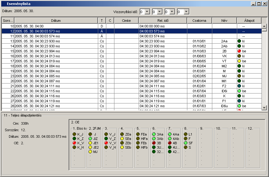 ER-2 Eseményrögzítő rendszer, Használati útmutató 2.0 verzió er2_hu_07052.doc 19. ábra Az eseménylista ablak A táblázat sorai az egyes bejegyzett események.