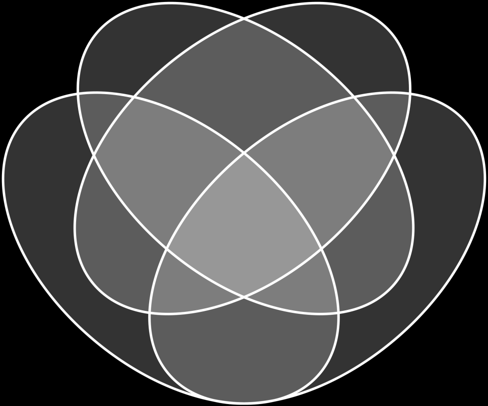 Venn-diagram: ökör mező lelegeltetése ahonnét az általános törvény levezethető tűz verem A Misna azt mondja, hogy a Tóra négy, károkkal kapcsolatos törvénye mintegy alapul szolgál egy általános,