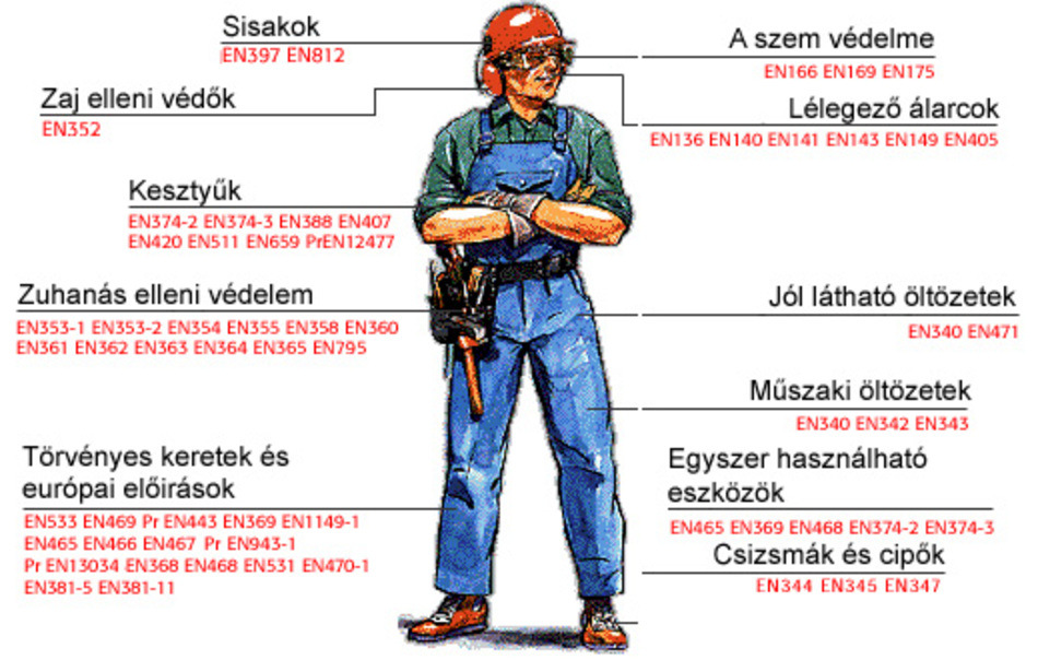 Munkavédelem a mindennapokban A munkavédelemről szóló 1993. évi XCIII. törvény A munkáltató felelős az egészséget nem veszélyeztető és biztonságos munkavégzés követelményeinek megvalósításáért.