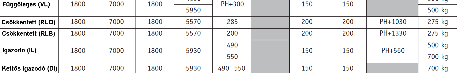 S ínvezetés ek M eg vezető rends zer s zek c ió ra jza i T ipik us fels zerelés i lehetős ég ek A DITEC bármilyen keret típushz igazdva többféle technikai megldást kínál.