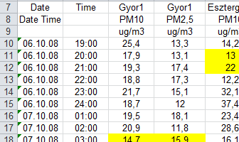 7. fejezet - Adatok előkészítése kiértékelésre (szűrés, normalizálás, u- próba, t-próba) 1.