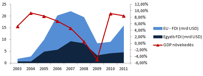 Mellékletek 1. ábra: A török GDP-növekedés aránya és 8 éves mozgóátlaga 1961 és 2012 között; World Bank Group adatai alapján saját szerkesztés 2.