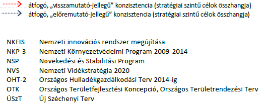 ahol: 3 2. ábra A Nemzeti Energia stratégia forrás: Env-in-Cent Kft. 2011. Az energetikai struktúraváltás során meg kell valósítani: 1.