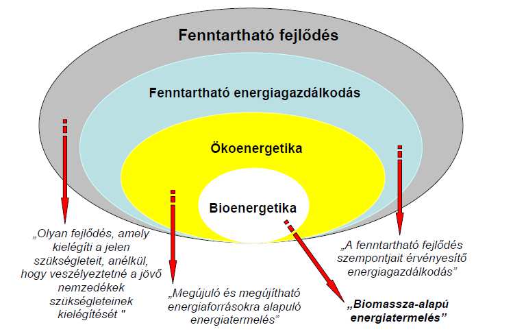 3 5. ábra Fenntarthatóság