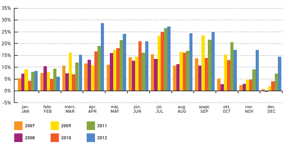 7 8. ábra Az erőműpark várható összetétele forrás: MAVIR: VER 2012. 7 9.