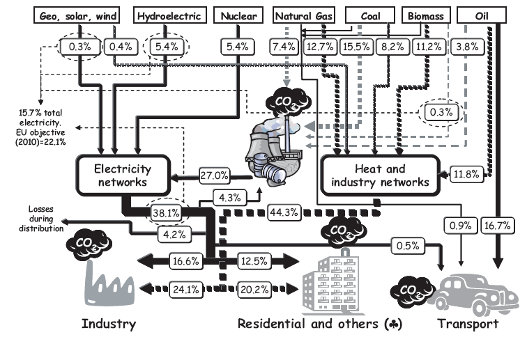 Az EU FP5 keretprogramja kiemelt területnek tekinti a hidrogén energetikai célú alkalmazásával kapcsolatos kutató-fejlesztő munkát.