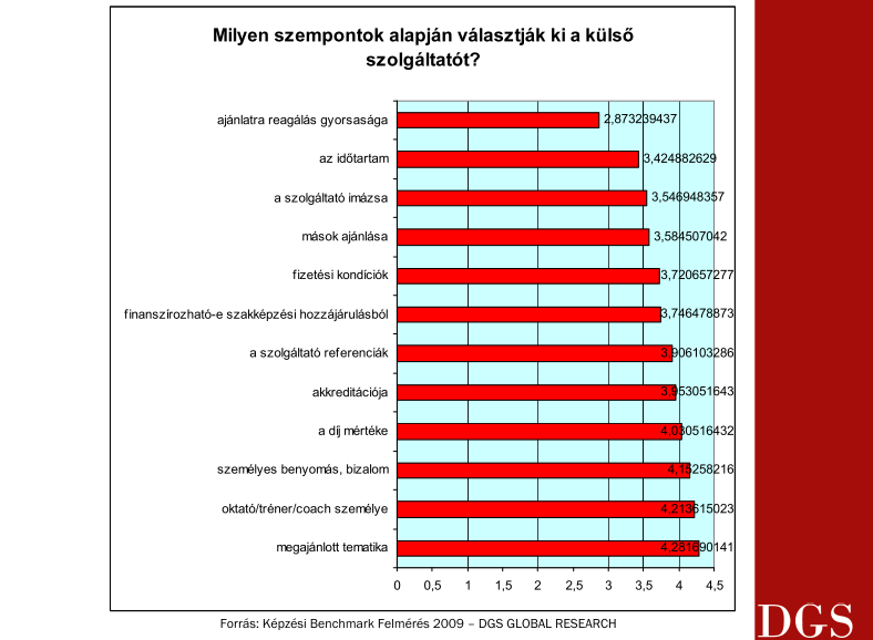 812 vállalkozás,