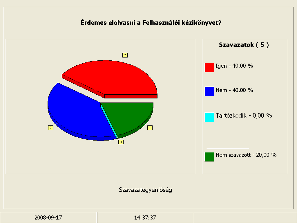 A szavazás befejeztével a következı oldalon levı 34.sz. ábrán bemutatott kép jelenik meg a kivetítın, ami tartalmazza a szavazás témáját, a szavazás eredményét számokban, szöveges és diagram formában.