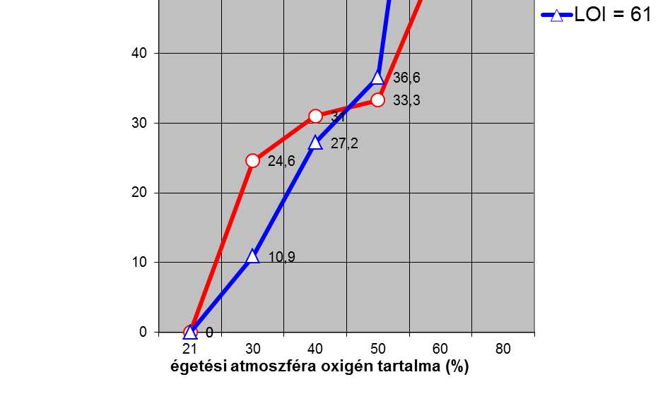 4. ábra PN1(LOI=35) és PN2 (LOI=61)