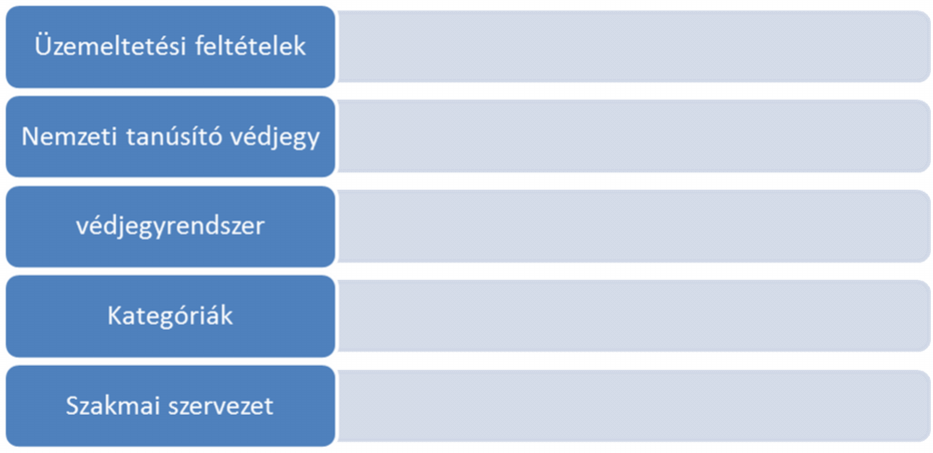 A helyes választ írja a képek alatti vonalra!.... 8. feladat Összesen: 5 pont Hazánkban a kereskedelmi szálláshelyeket kötelező kategorizálni, osztályba sorolni.