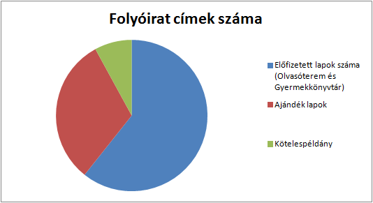 2015-ben újragondoltuk házikölcsönzés szolgáltatásunkat.