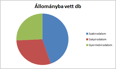 érdekes, közismert, de leegyszerűsített szövegekhez a megértést segítő feladatok, hanganyagok is kapcsolódnak), többféle szótárat (képes szótár, értelmező szótár, többnyelvű szótár), nyelvkönyvet,