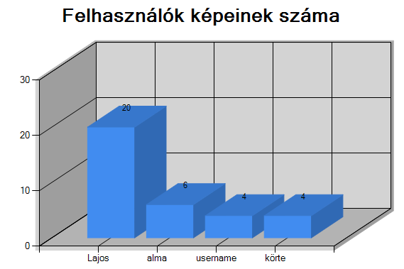 diagram található. Az első diagram egy kördiagram (24. ábra), mely százalékos arányba mutatja a feltöltött képek felbontását.