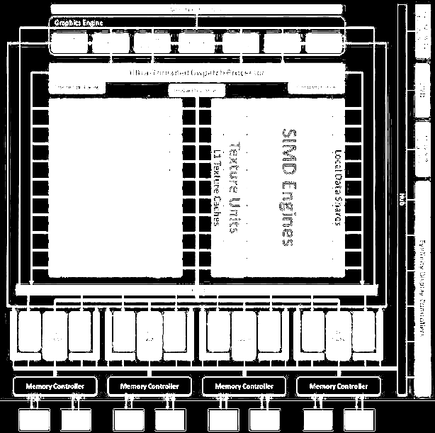 4. ábra. A Cypress architetúra (HD5850 és HD5870) [1] (wor group, általában 64 vagy 256 egység).