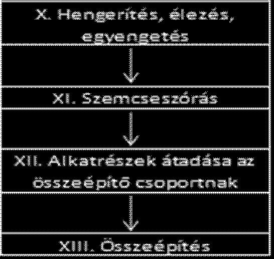 18 A modellként használt logisztikai rendszer meghatározása, bemutatása A logisztikai folyamataink bemutatását egy, a II.