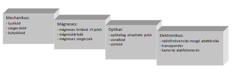 25 Az adatfeldolgozás hálózatba kötött számítógépeken végezhető.