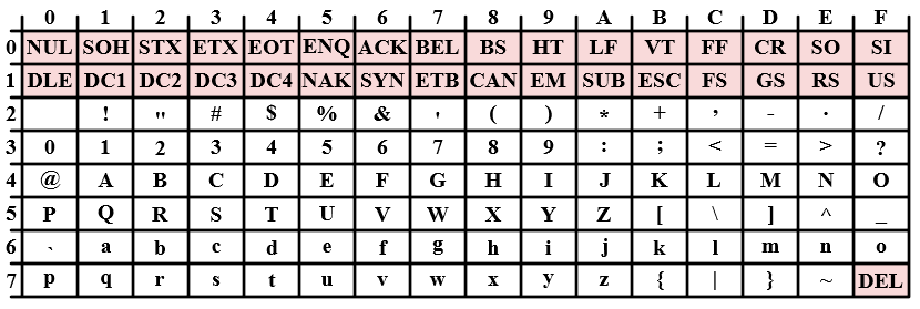 34 Az időrögzítéshez használt vonalkód rendszer a CODE 128, így egyértelmű számomra, hogy az alkatrész azonosításhoz használt kód is ez legyen.