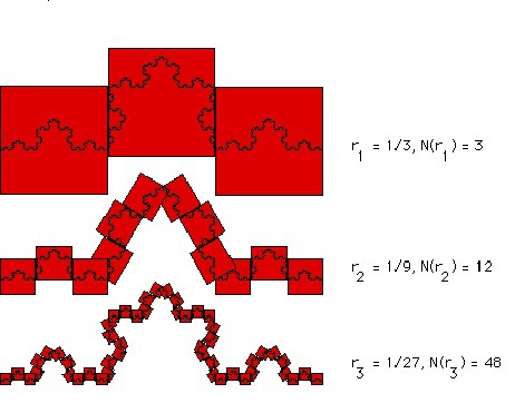 17. ábra. Log-log ábrázolás (Sierpinski-háromszög) A pontok egy egyenes vonalon fekszenek, aminek a meredeksége 1.59, így a Sierpinskisz nyeg doboz számláló dimenziója 1.59 körüli értékre becsülhet.