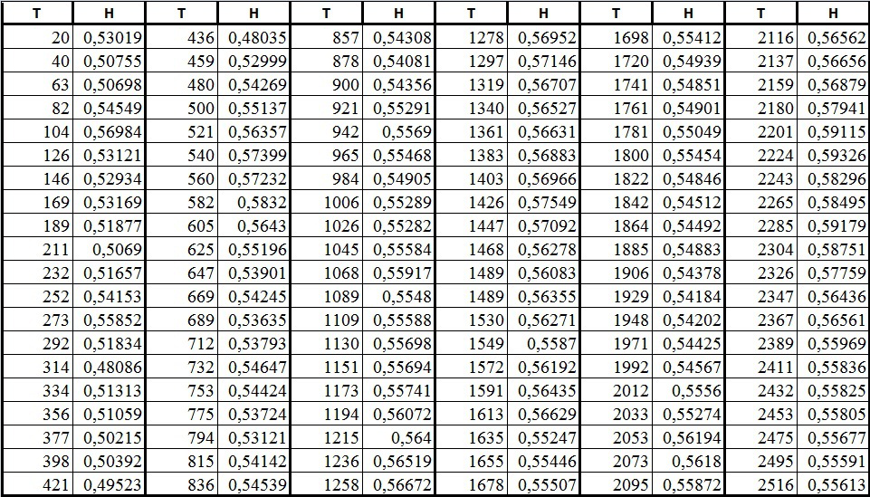 32. ábra. A BUX index hozamai 2000. január és 2009.