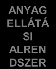 Rugalmas gyártórendszer felépítése Rugalmas gyártórendszer FMSC DNC HELYI HÁLÓZAT (LAN) INFORM ÁCIÓS ALREN DSZER felépítése, alkotó egységei CNC PLC SZERSZÁM- TÁR CNC PLC MMC ROC