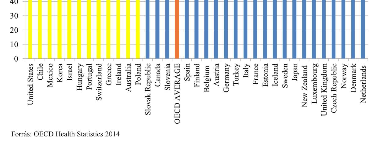 magán és a közösségi finanszírozás egyaránt jelentős szerephez jut. Természetesen éles határvonal nem húzható az egyes kategóriák között.