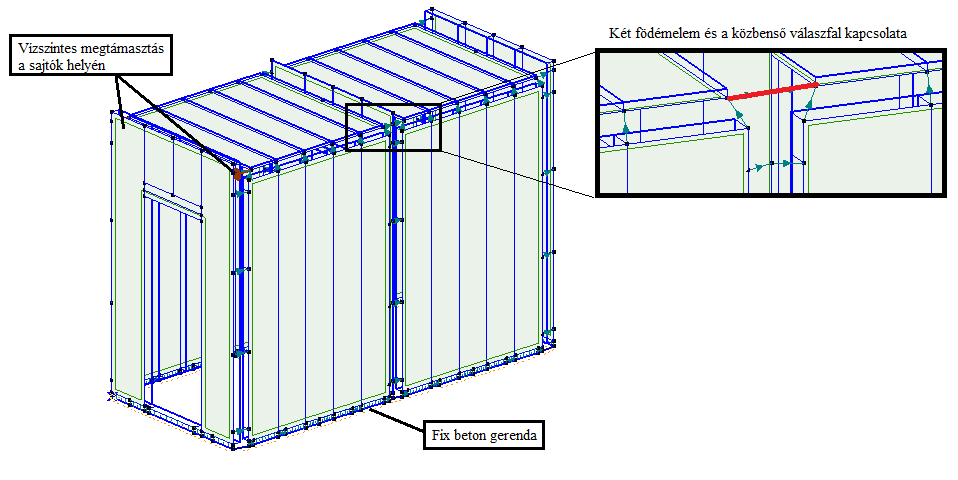 A kapacitásgörbének a kísérletből kapott erő-elmozdulás diagramhoz illesztése érdekében, ahogy már fentebb említettük, a pont-pont kapcsolatok paramétereit változtattuk.