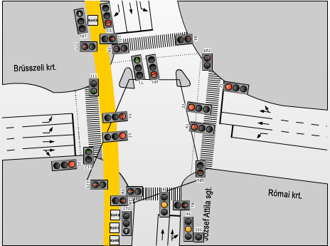 Jelzőlámpás tömegközlekedés előnyben részesítés működési elve Virtuális detektorok Az előre meghatározott akciópontokon virtuális detektorjelet küldünk az SZKT szerverén és a Signalterv