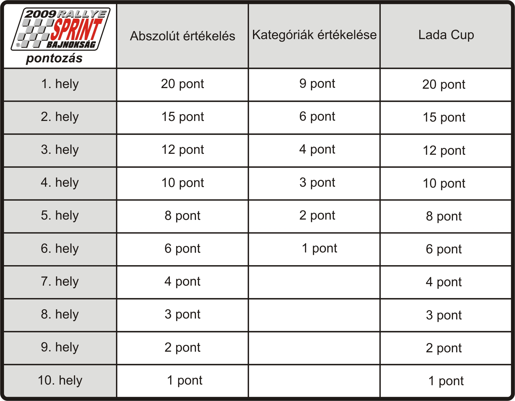 7.5. A VERSENYEK ÉRTÉKELÉSE 7.5.1.