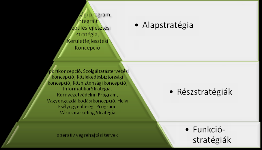 szolgáltatás-tervezésben a stratégiaalkotás folyamatáról alkotott szabályokat a Képviselőtestület Szervezeti és Működési Szabályzatáról szóló rendeletében rögzítette. Az Önkormányzat 31/2012. (XII.15.