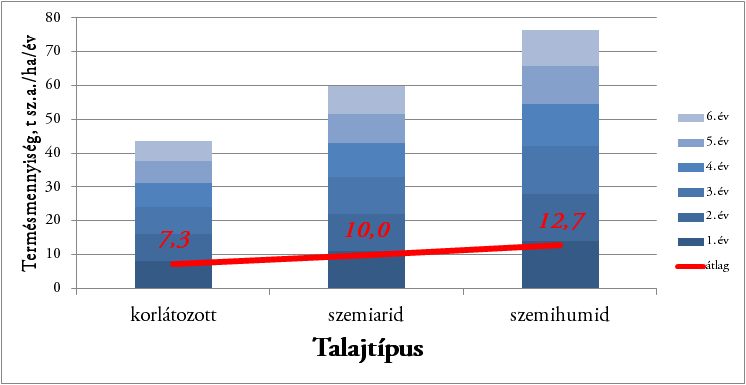 Fűtőérték, MJ/kg Száraz (nedvességtartalom =0) és vegyes összetételű fát (Hfaapríték = 12 MJ/kg) feltételezve, a fenti hőmennyiséghez 67.831 tonna faapríték szükséges.