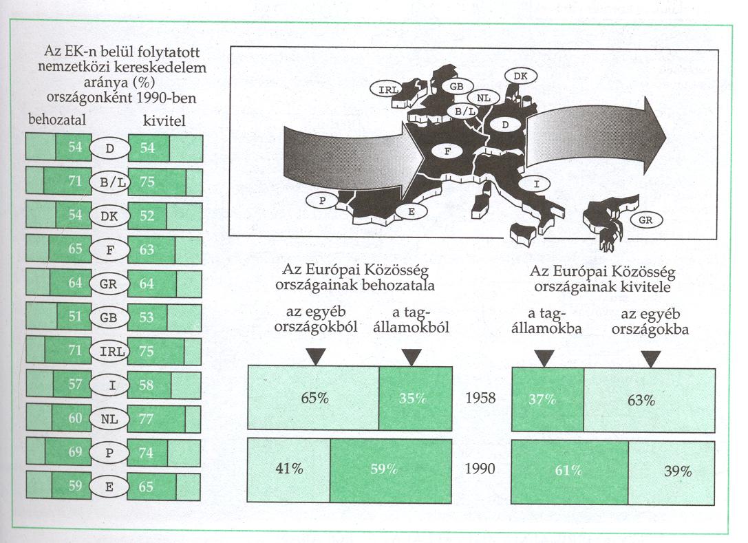 Export-import arány az Európai Unióban Forrás: