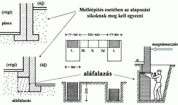 A talajvíz szintjének állandó változásait elsősorban az időjárási tényezők (csapadék, hőmérséklet, párolgás), valamint a felszíni vízfolyások vízállásai befolyásolják.