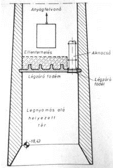 26. Kút, szekrény alapok. Légnyomásos alapozás.