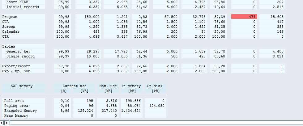 Az SAP-pufferek monitorozása