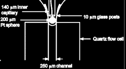 Gyors kineikai módszerek Gyors kineikai módszerek időskálája Keveréses módszerek Módszer Időskála Leírás Jel Kifagyaszo áramlás (quench flow) Megállío áramlás (sopped flow) Folyamaos áramlás