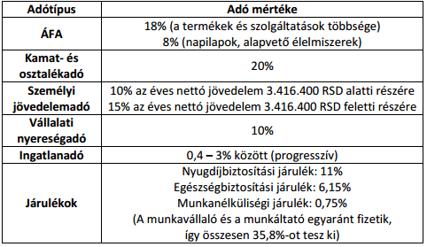 Vállalatalapítási