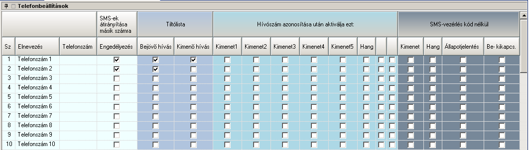 cs Agora-Group Kft. 3.9 A bejövő és kimenő hívások vezérléshez rendelése (Telefonbeállítások ) A SmartLink-GP 100 telefonszámot képes megkülönböztetni.