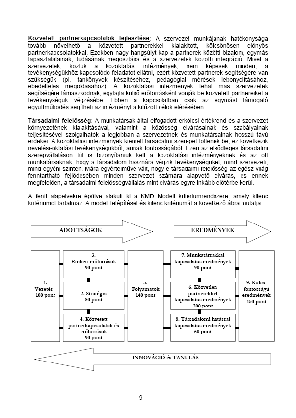 Oldal: 59 /63 Az intézményi szintű önértékelés területei Intézményünk a Közoktatás Minőségért Díj modellt alkalmazza Az önértékelés során elsősorban intézményünk adottságaira, és az intézményünk