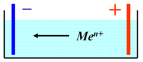 1.a. mérés ahol: m a próbalemez tömegének csökkenése [g] v konv a marató-berendezés konveyor-sebessége [m/min] A a próbalemez felülete [dm 2 ] ρ a réz sűrűsége [8,96 g/cm 3 ] s a maratózóna hossza